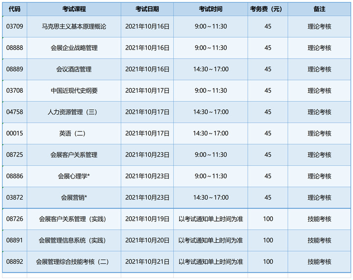 上海应用技术大学2021年10月自考考试时间安排